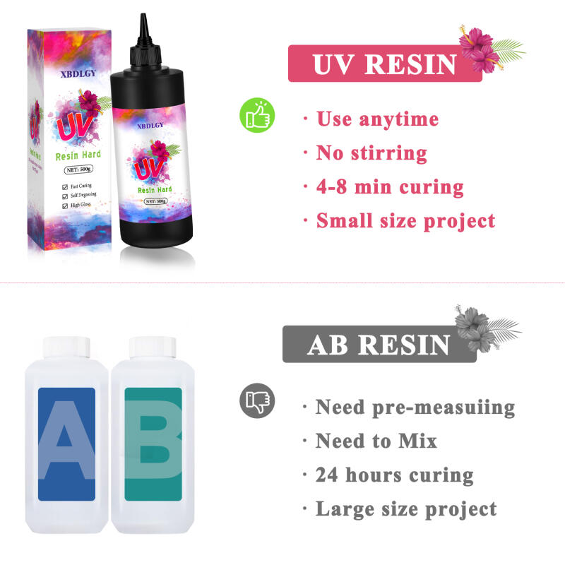 Cola dura de resina uv 200g/25 - Resin Art Uv avaliação e preço