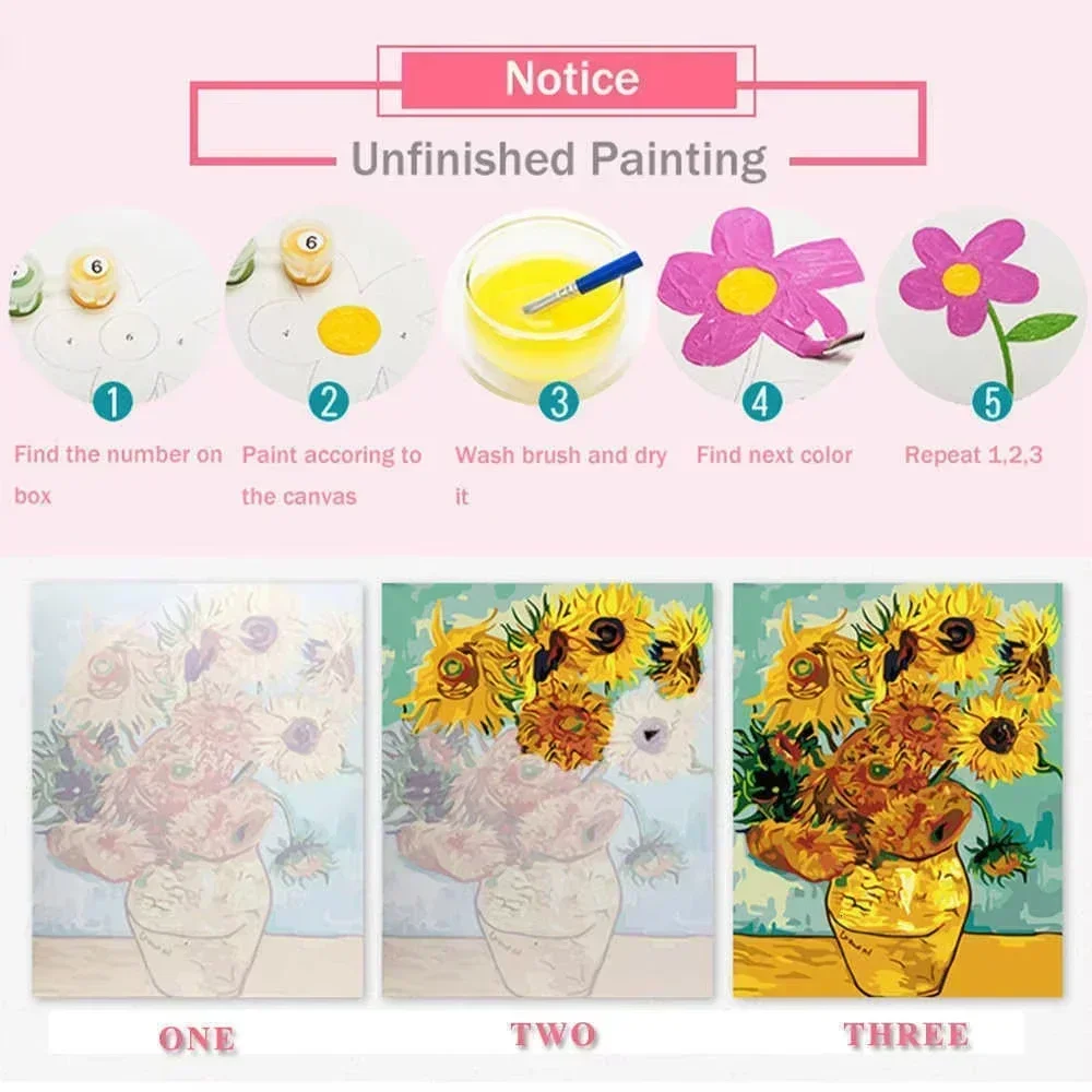 Pintura a óleo digital com núm - Resin Art On Canvas avaliação e preço
