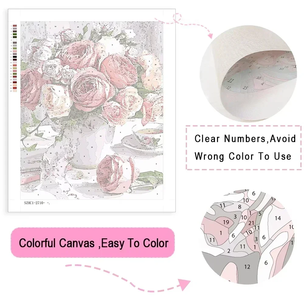 Kits de pintura por números, c - Resin Art On Canvas avaliação e preço